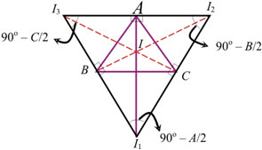 Ex-central Triangle